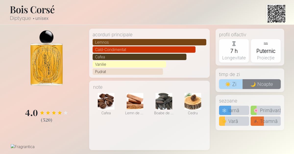 Bois Corsé Diptyque parfum - un nou parfum unisex 2024