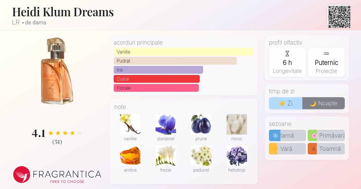 Klum Shine Blue Heidi Klum Parfumdreams Heidi Klum Parfum