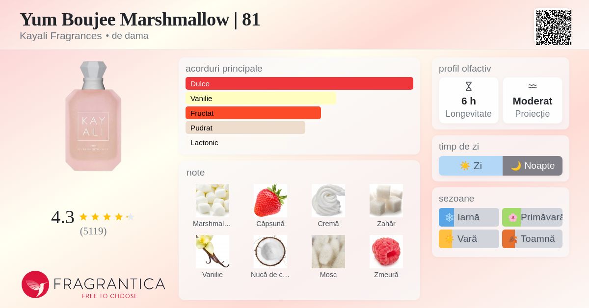 Yum Boujee Marshmallow | 81 Kayali Fragrances parfum - un nou