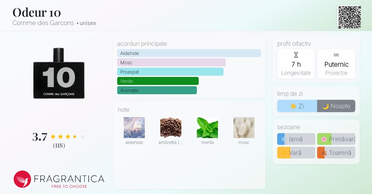 COMME des GARÇONS ODEUR 10 ODEUR 10 the new Parfum of Comme des Garçons and the book by