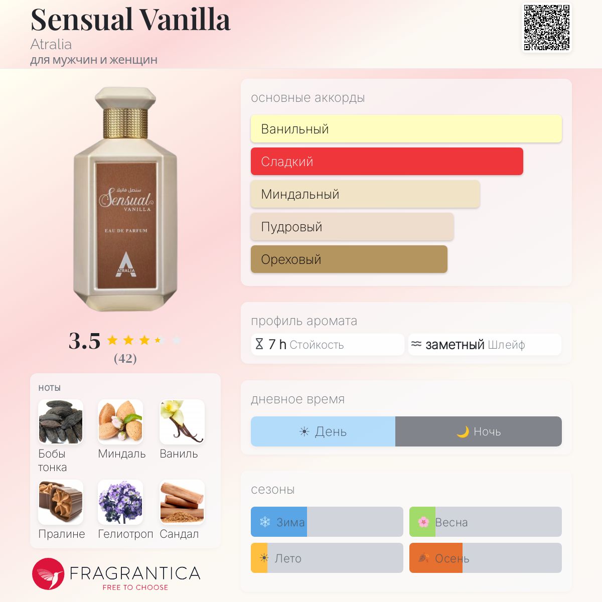 Sensual Vanilla Atralia аромат — новый аромат для мужчин и женщин 2024