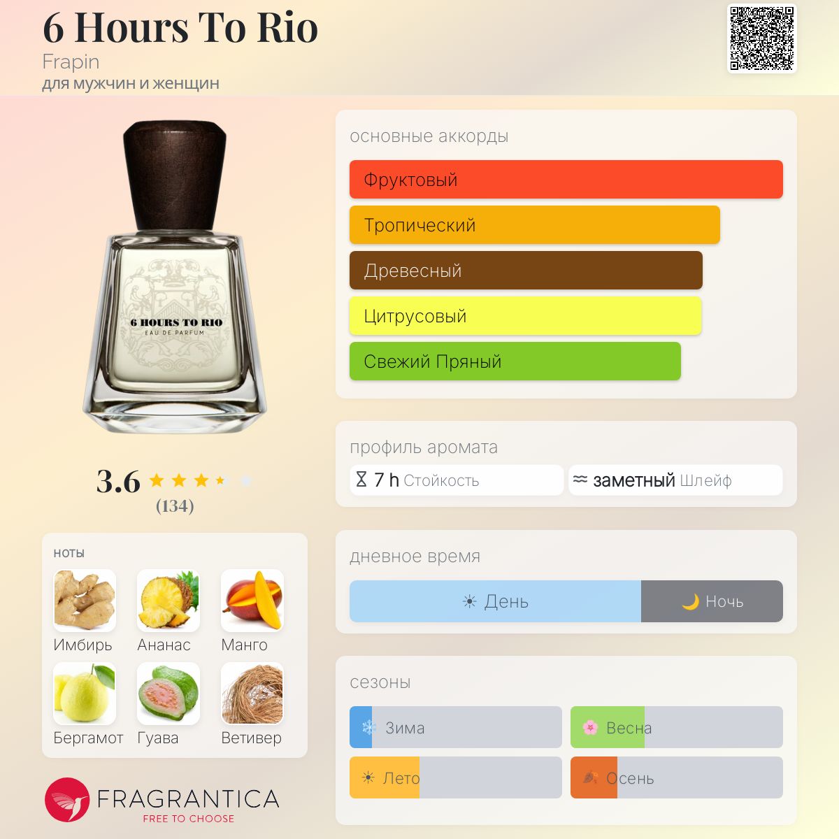 6 Hours To Rio Frapin аромат — новый аромат для мужчин и женщин 2024