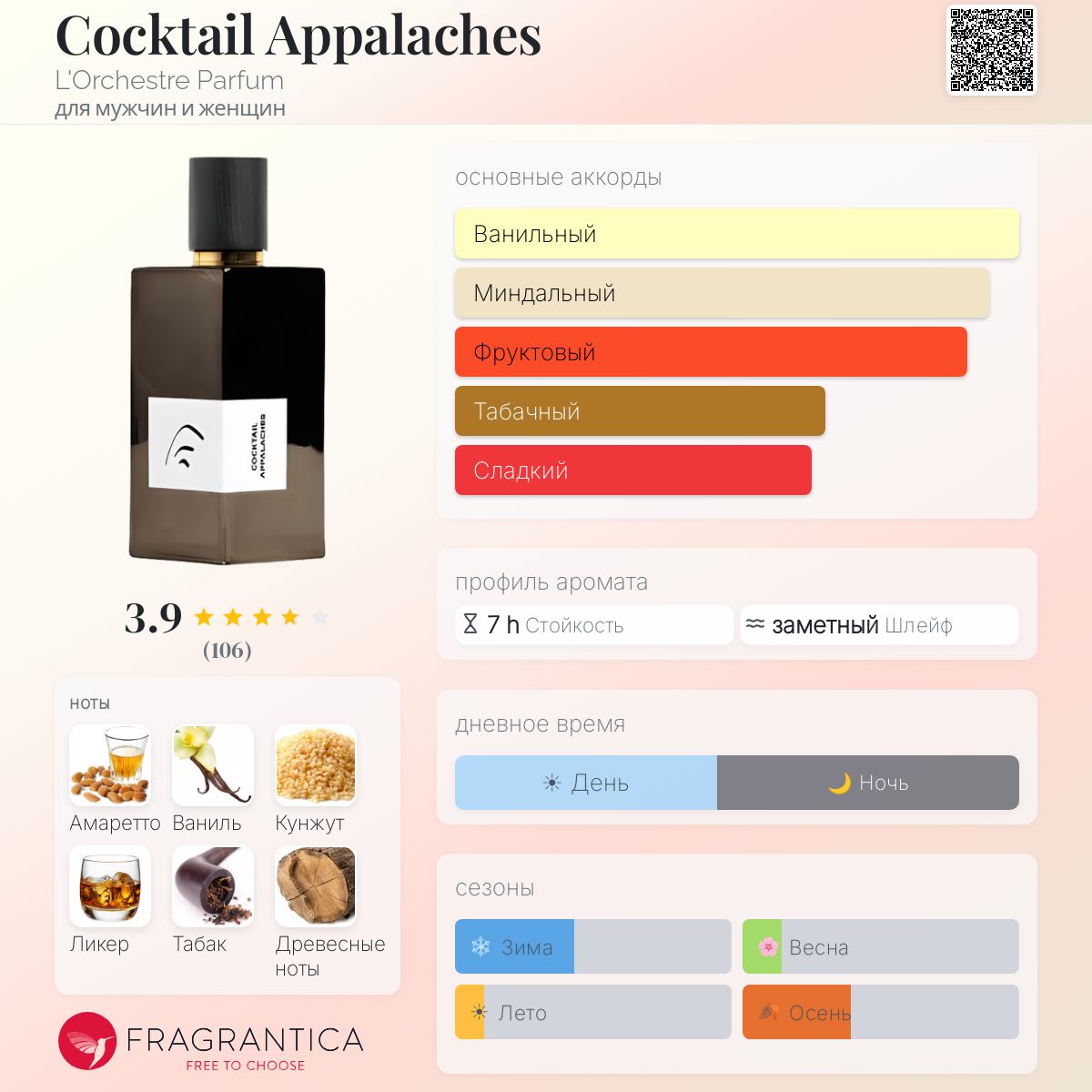 Cocktail Appalaches L'Orchestre Parfum аромат — новый аромат для