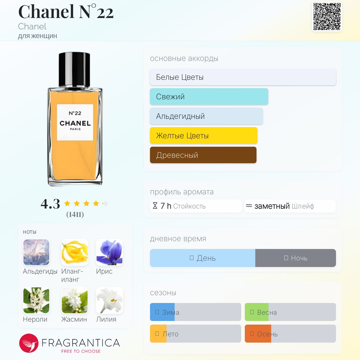 Chanel N°22 Chanel аромат — аромат для женщин 1922