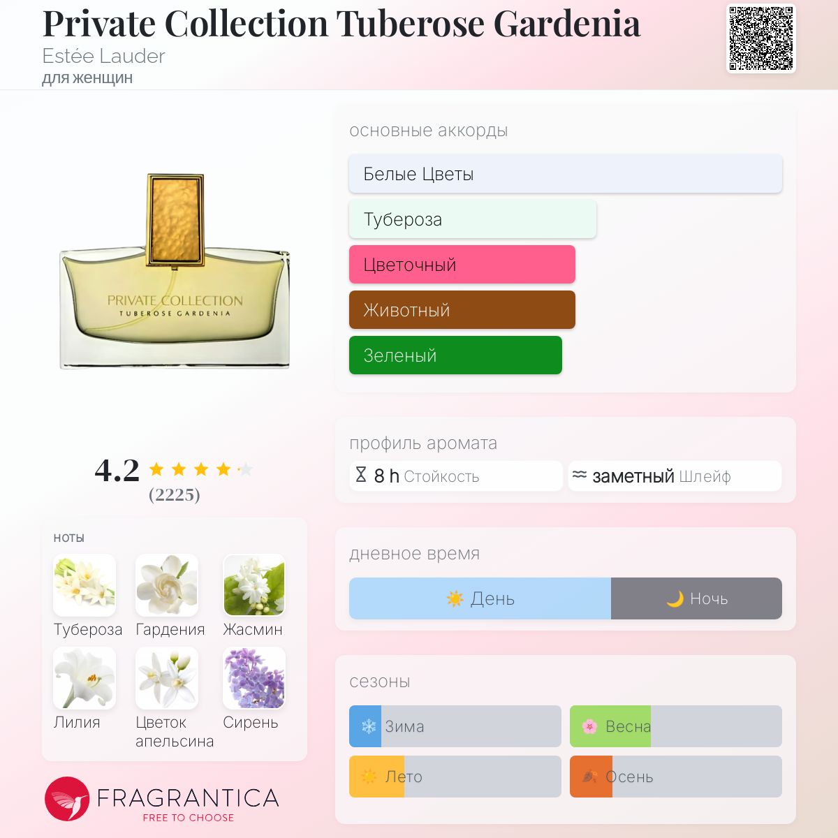 Private Collection Tuberose Gardenia Estée Lauder аромат — аромат