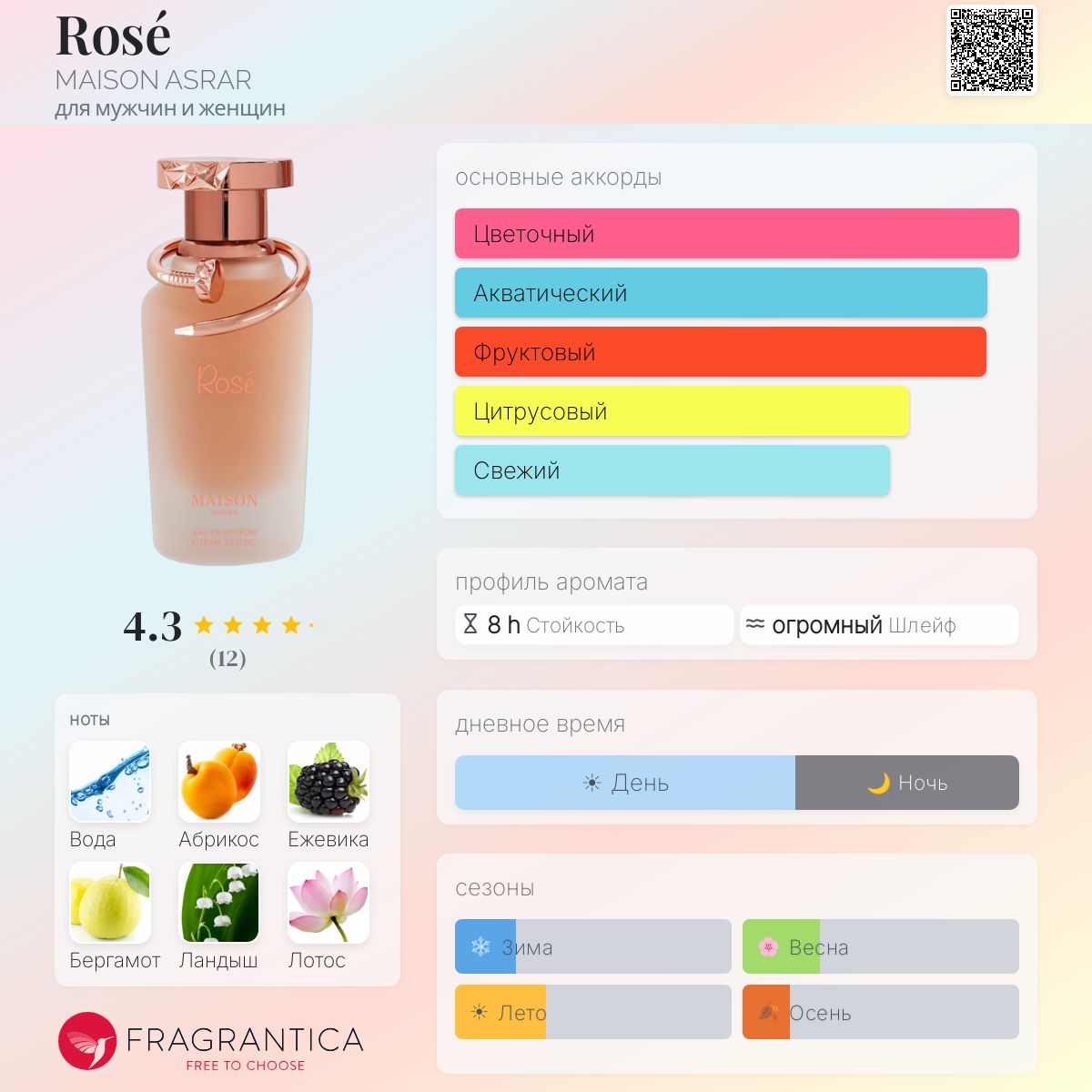 Rosé MAISON ASRAR аромат — новый аромат для мужчин и женщин 2024