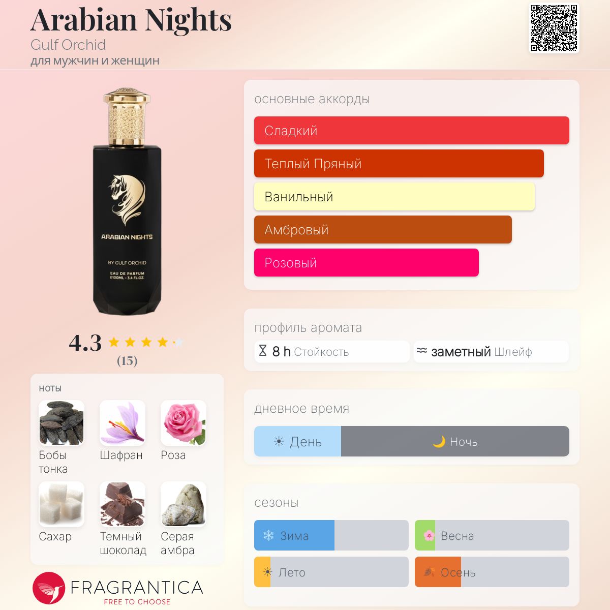Arabian Nights Gulf Orchid аромат — новый аромат для мужчин и