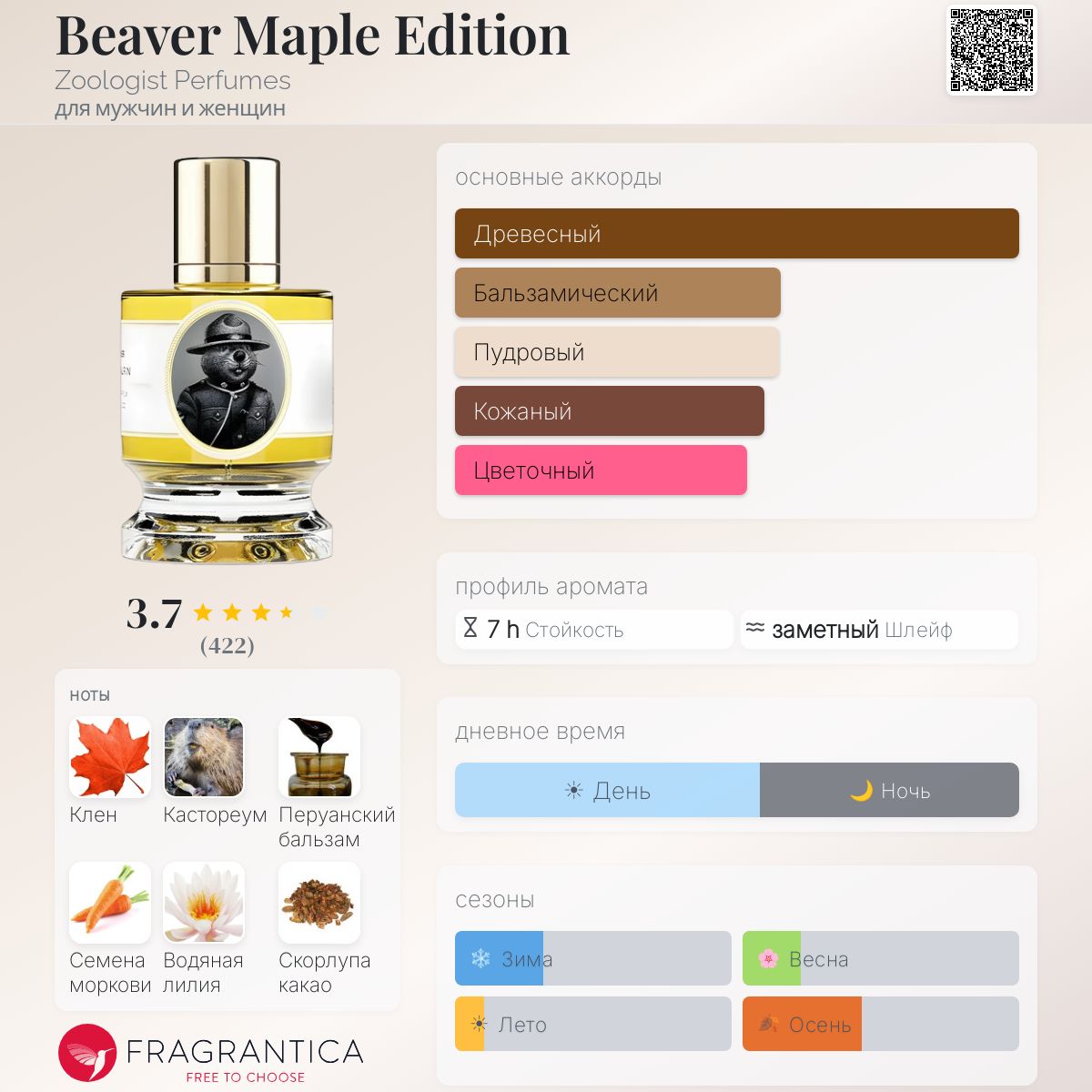 Beaver Maple Edition Zoologist Perfumes аромат — новый аромат для