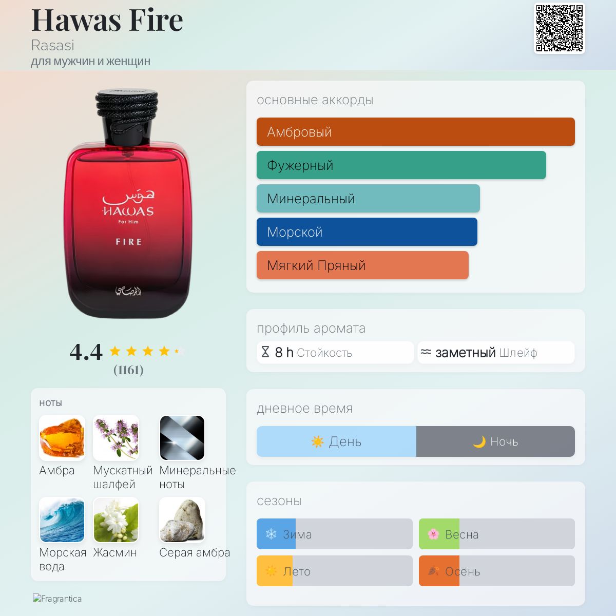 Hawas Fire Rasasi аромат — новый аромат для мужчин и женщин 2025