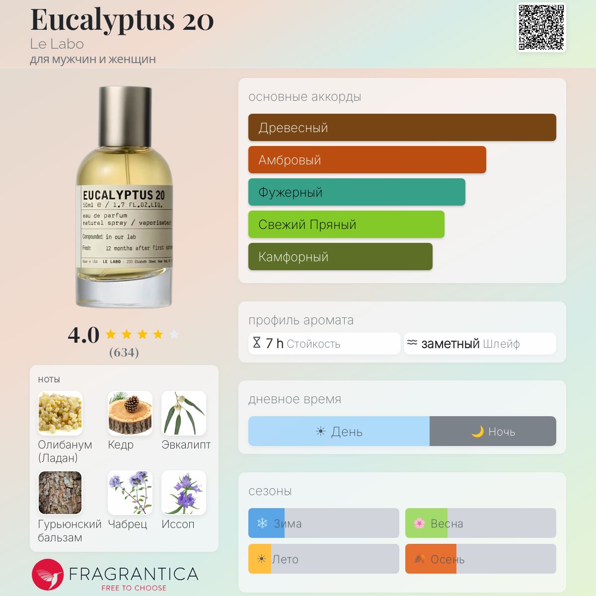 Eucalyptus 20 Le Labo аромат — новый аромат для мужчин и женщин 2025