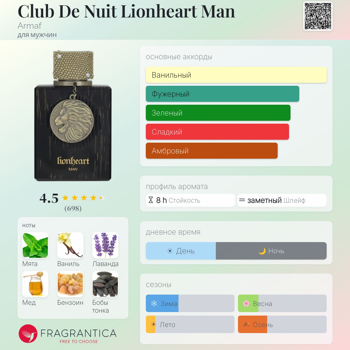 Club De Nuit Lionheart Man Armaf одеколон — новый аромат для