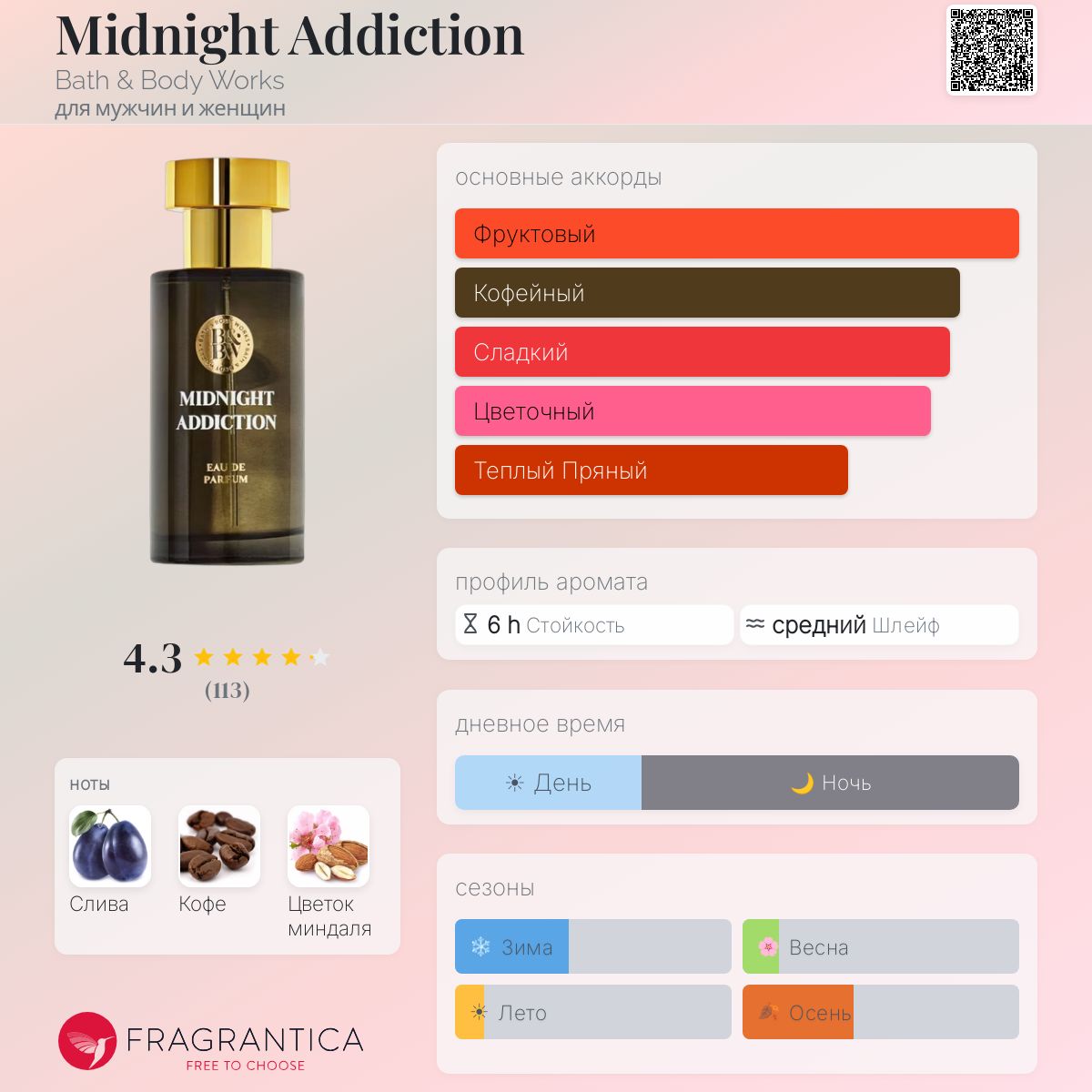 Midnight Addiction Bath & Body Works аромат — новый аромат для
