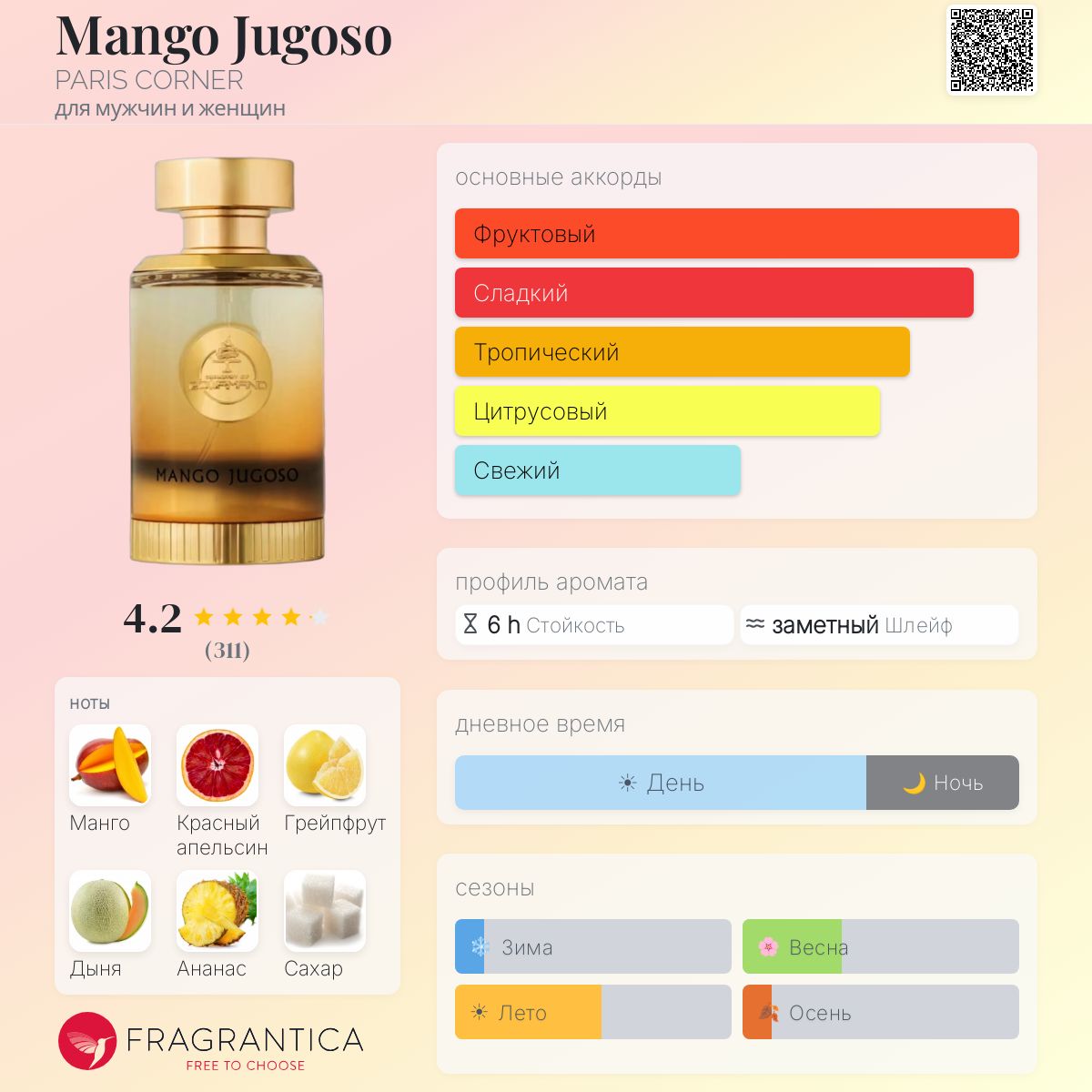 Mango Jugoso PARIS CORNER аромат — аромат для мужчин и женщин