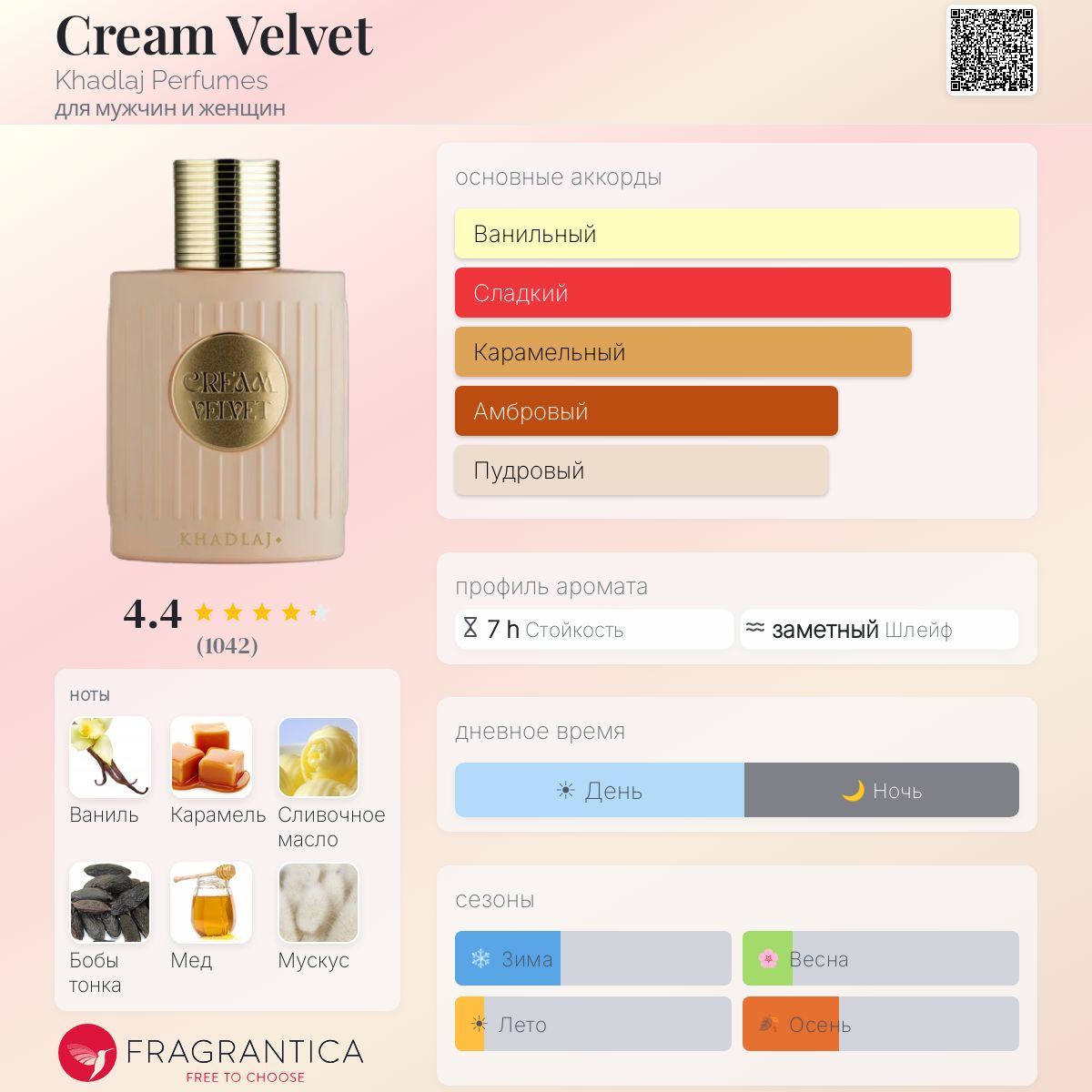 Cream Velvet Khadlaj Perfumes аромат — новый аромат для мужчин и