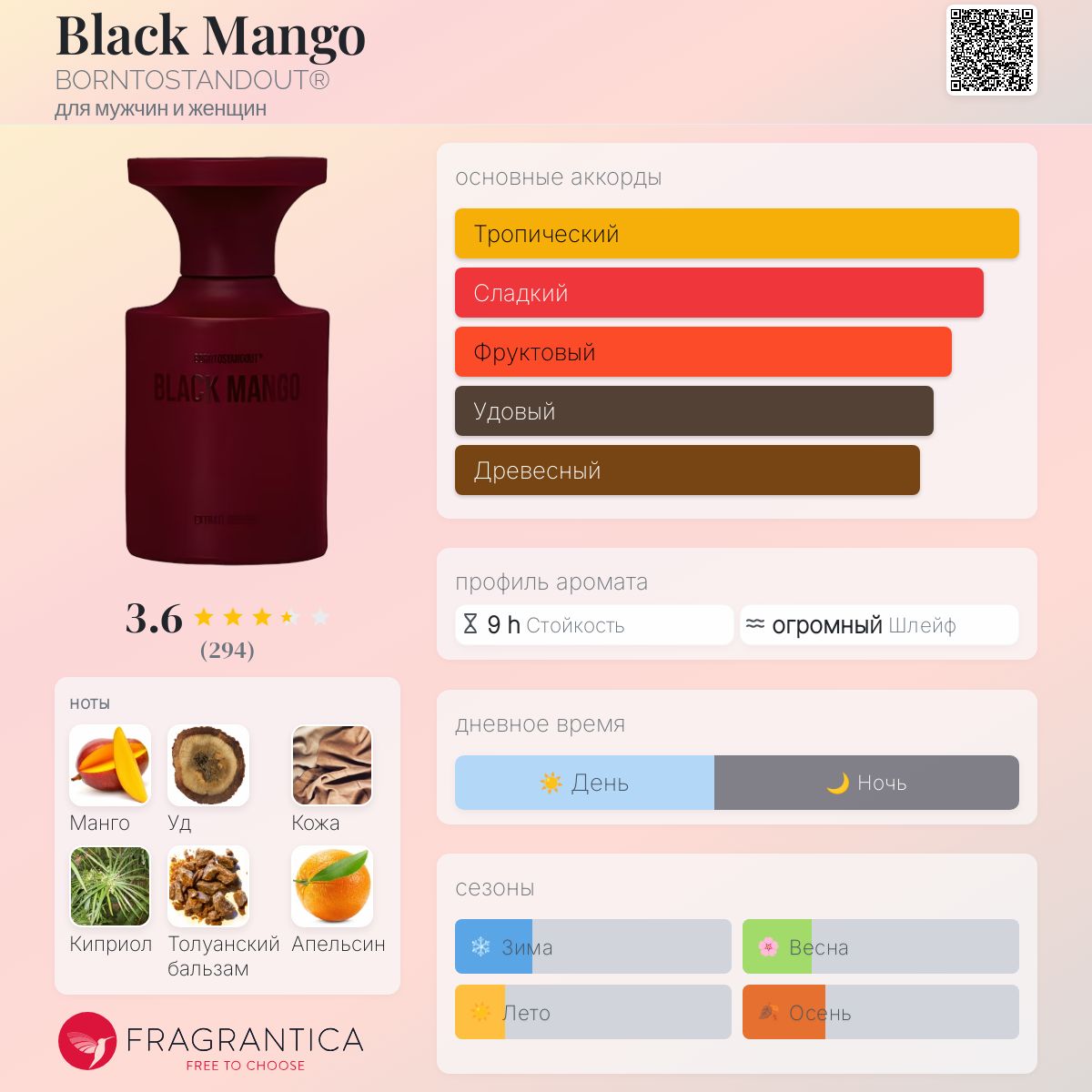 Black Mango BORNTOSTANDOUT® аромат — новый аромат для мужчин и