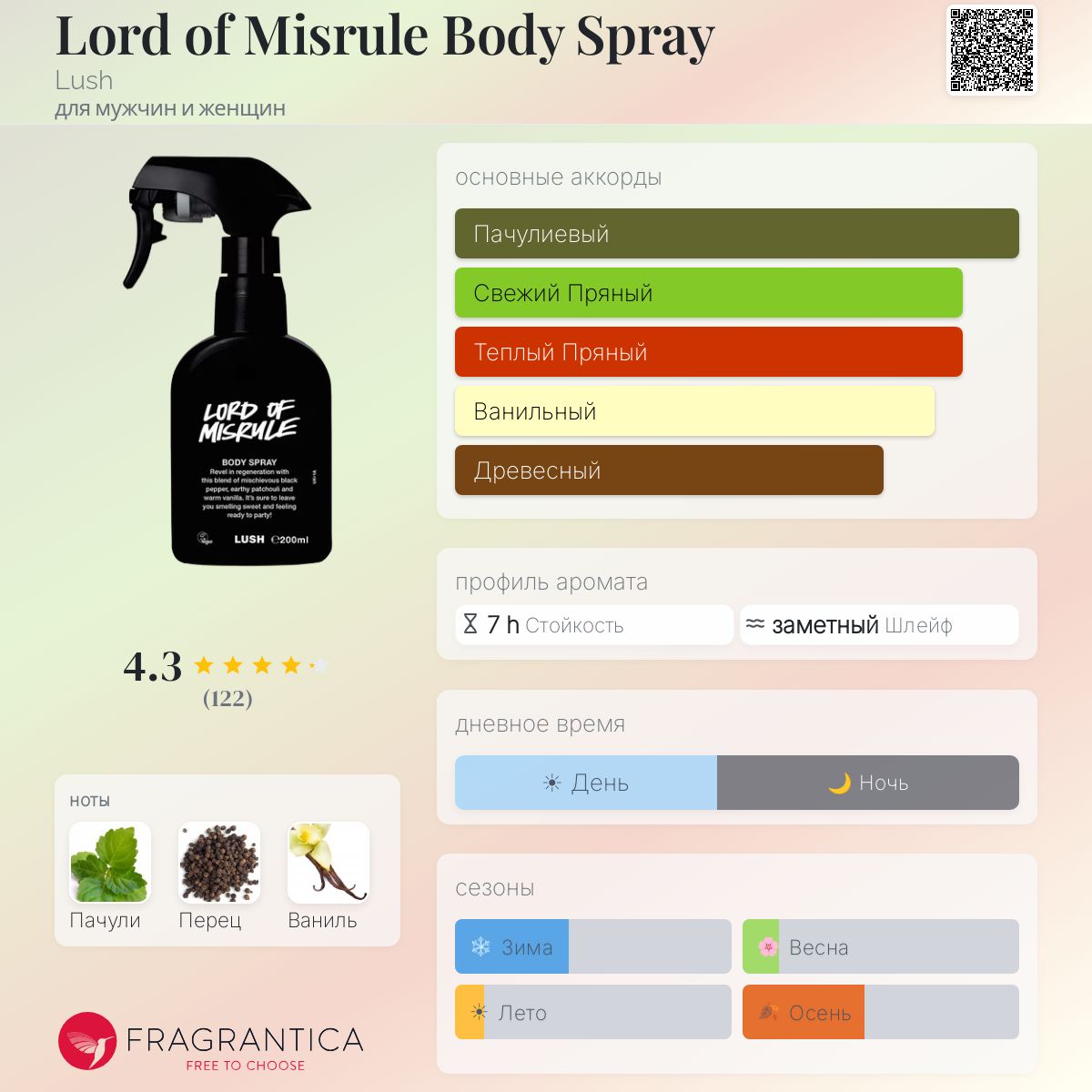 Lord of Misrule Body Spray Lush аромат — аромат для мужчин и женщин