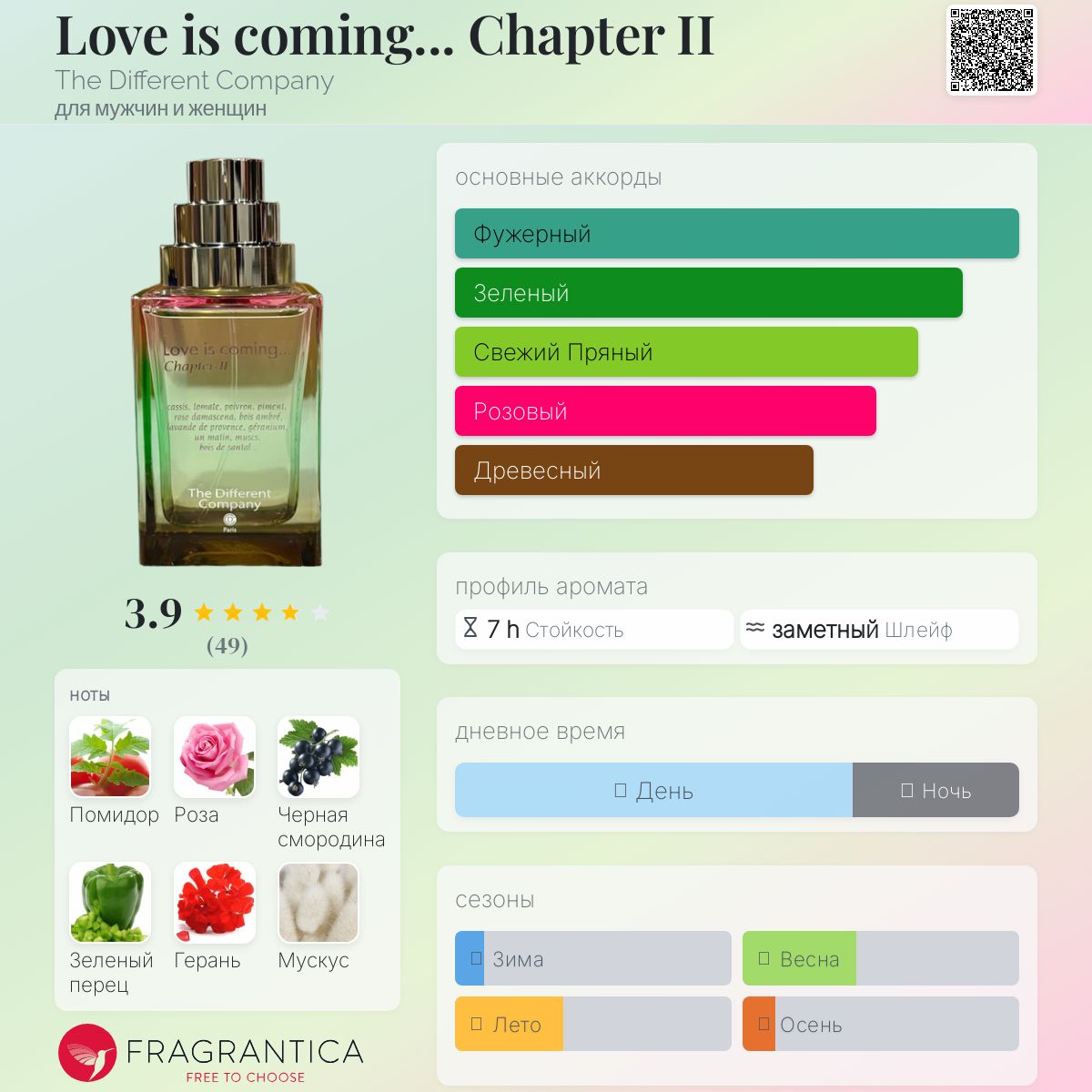 The Different Company ラブイズカミングチャプターⅡ ラヴ イズ カミング チャプターⅡ オードパルファン - 株式会社