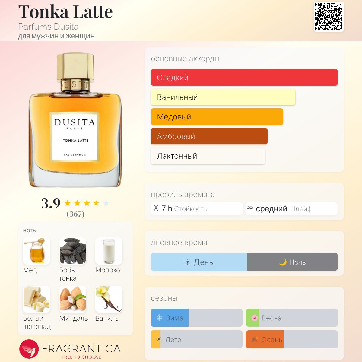 Tonka Latte Parfums Dusita аромат — новый аромат для мужчин и