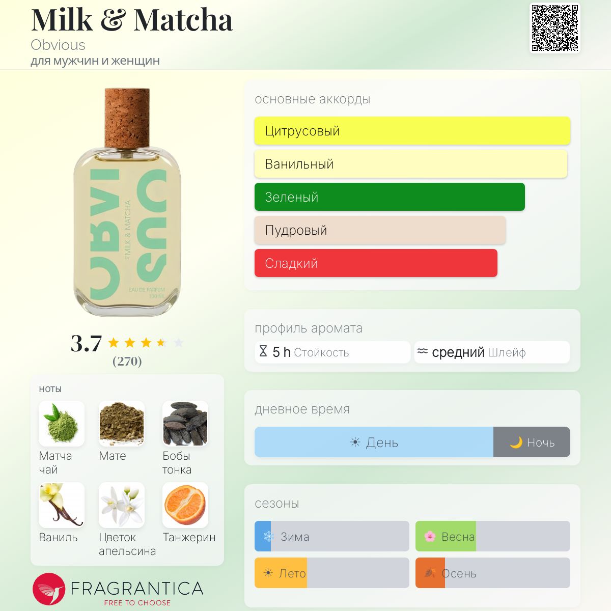 Milk & Matcha Obvious аромат — новый аромат для мужчин и женщин 2025