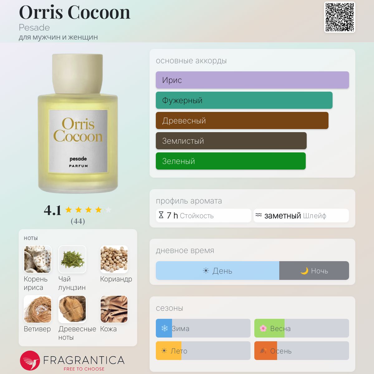 Orris Cocoon Pesade аромат — новый аромат для мужчин и женщин 2025