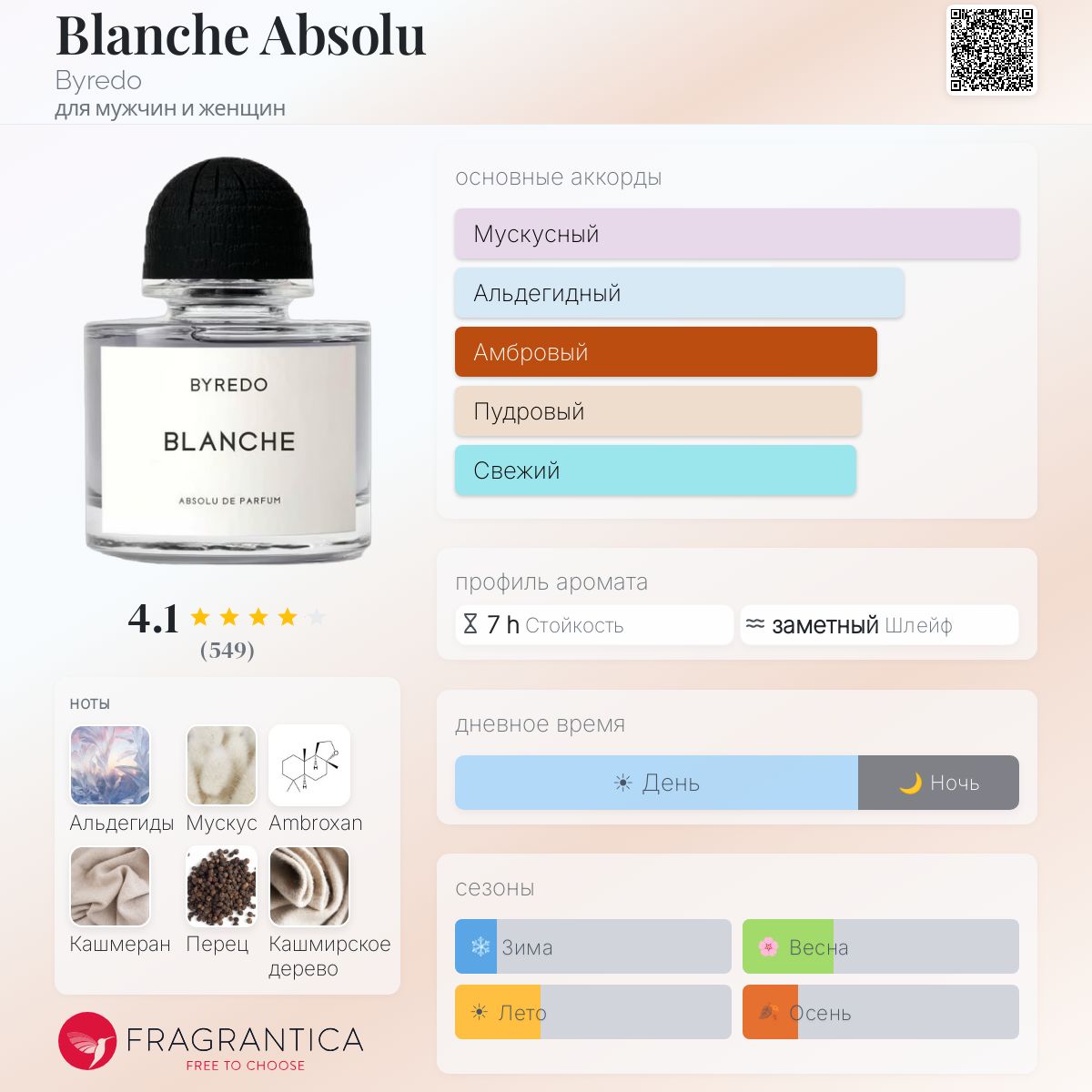 Blanche Absolu Byredo аромат — новый аромат для мужчин и женщин 2025