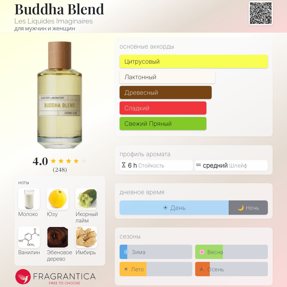 Buddha Blend Les Liquides Imaginaires аромат — новый аромат для 