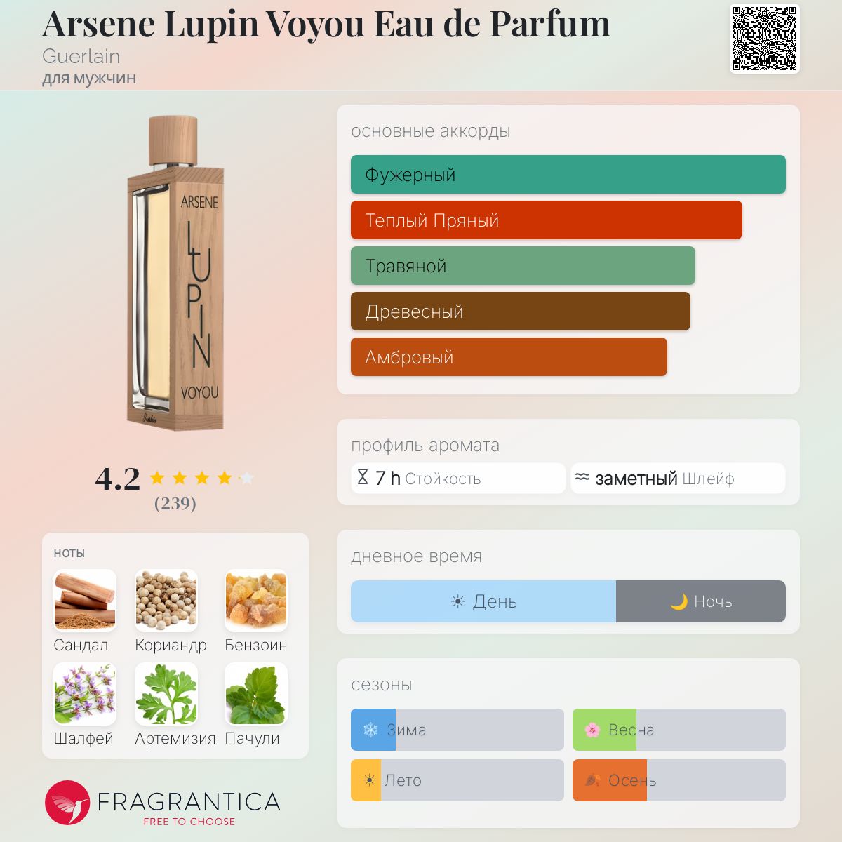 Arsene Lupin Voyou Eau de Parfum Guerlain одеколон — аромат для