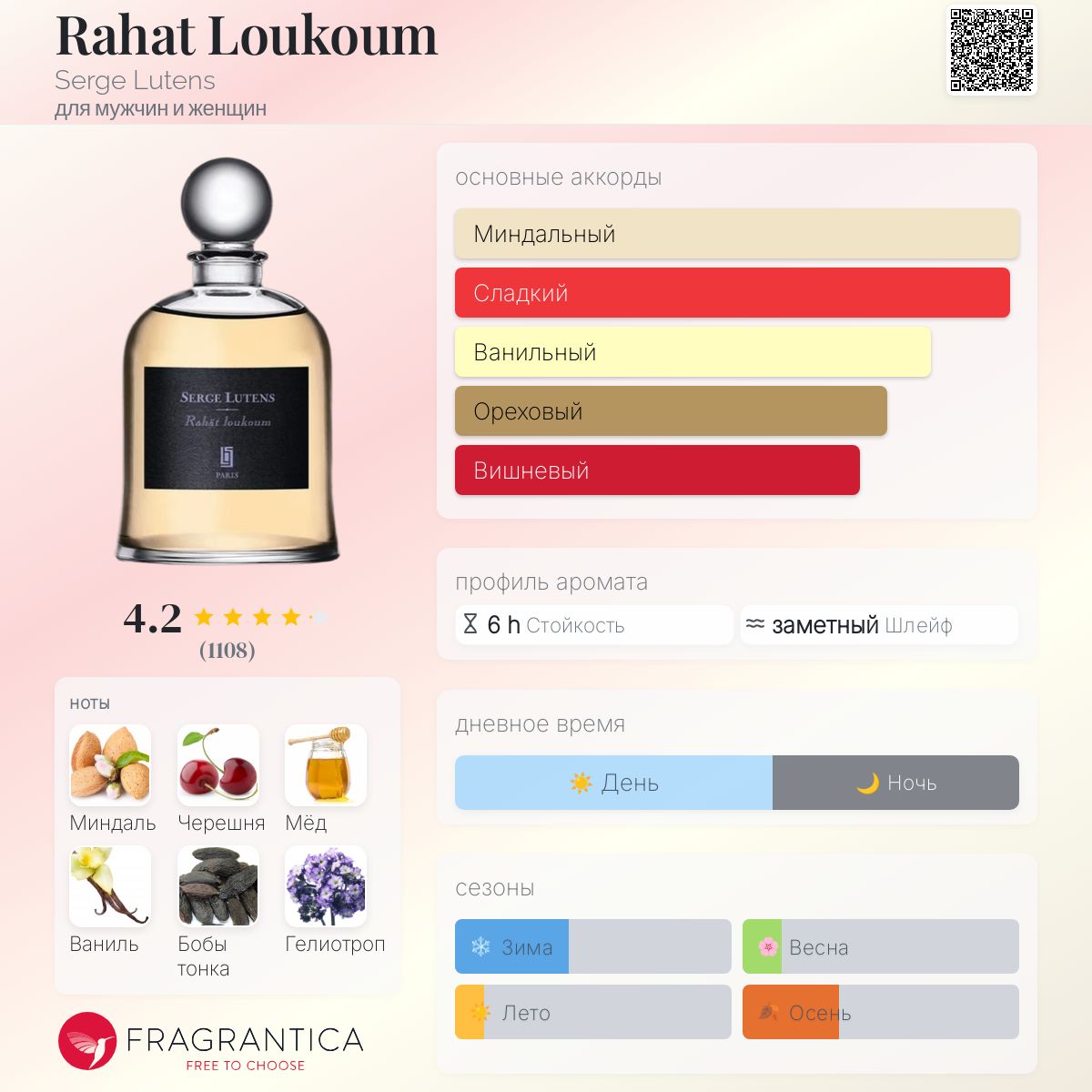 Rahat Loukoum Serge Lutens аромат — аромат для мужчин и женщин 1998