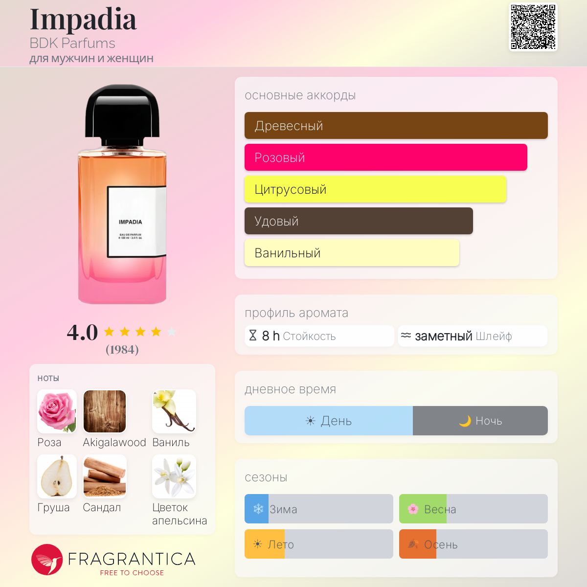 Impadia BDK Parfums аромат — новый аромат для мужчин и женщин 2025 Impadia BDK Parfums аромат — новый аромат для мужчин и женщин 2025