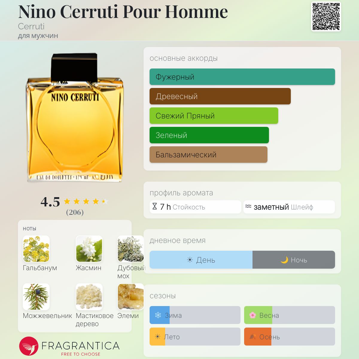 Nino Cerruti Pour Homme Cerruti одеколон — аромат для мужчин 1979