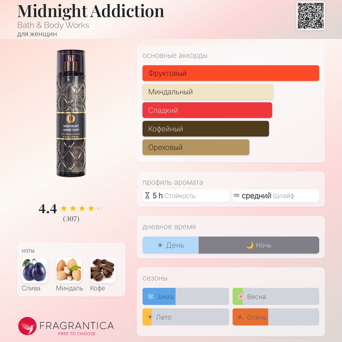 Midnight Addiction Bath & Body Works аромат — новый аромат для