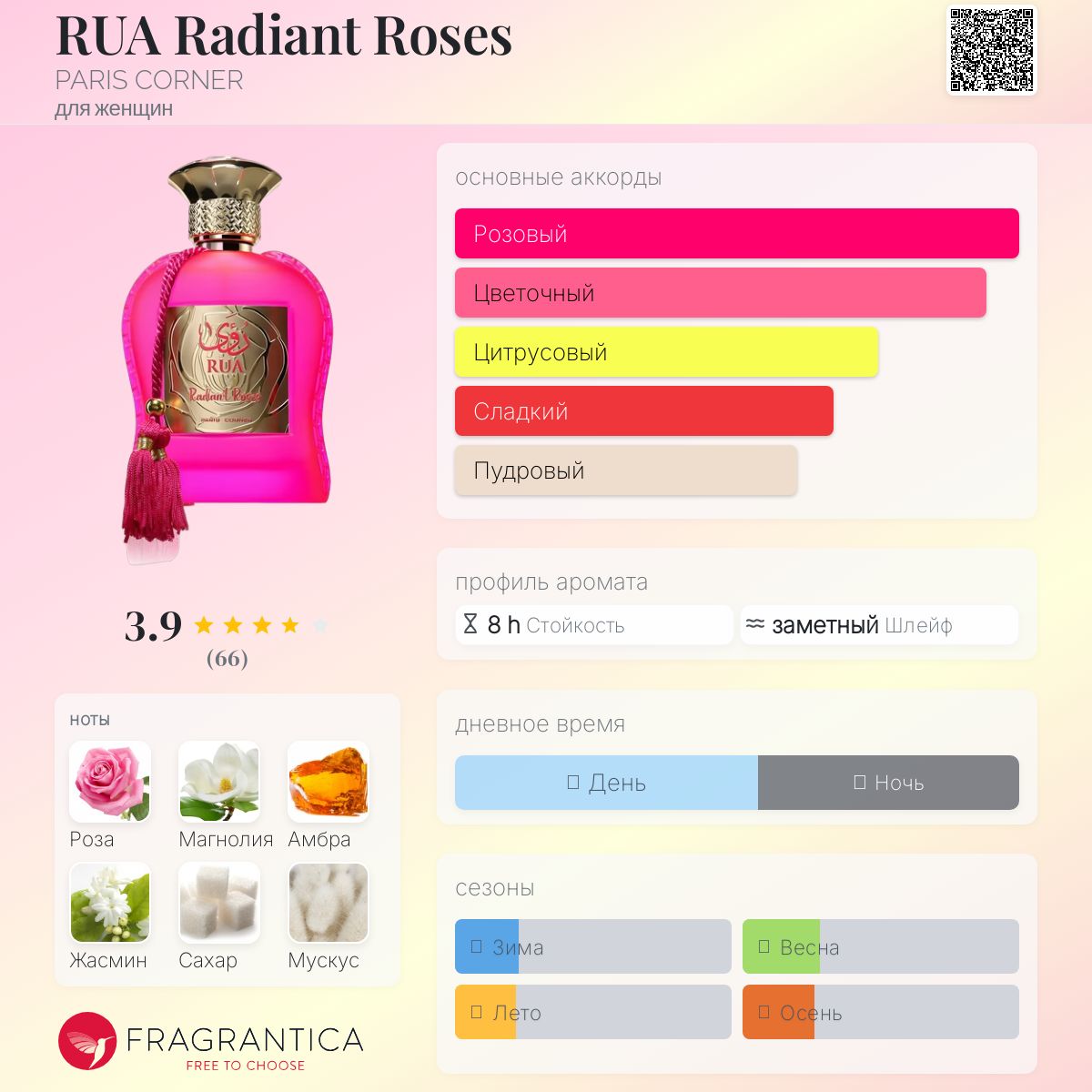 パリスコーナー ルア ラディアント ローズ P 100ml RUA PARIS CORNER аромат — новый аромат для женщин 2024