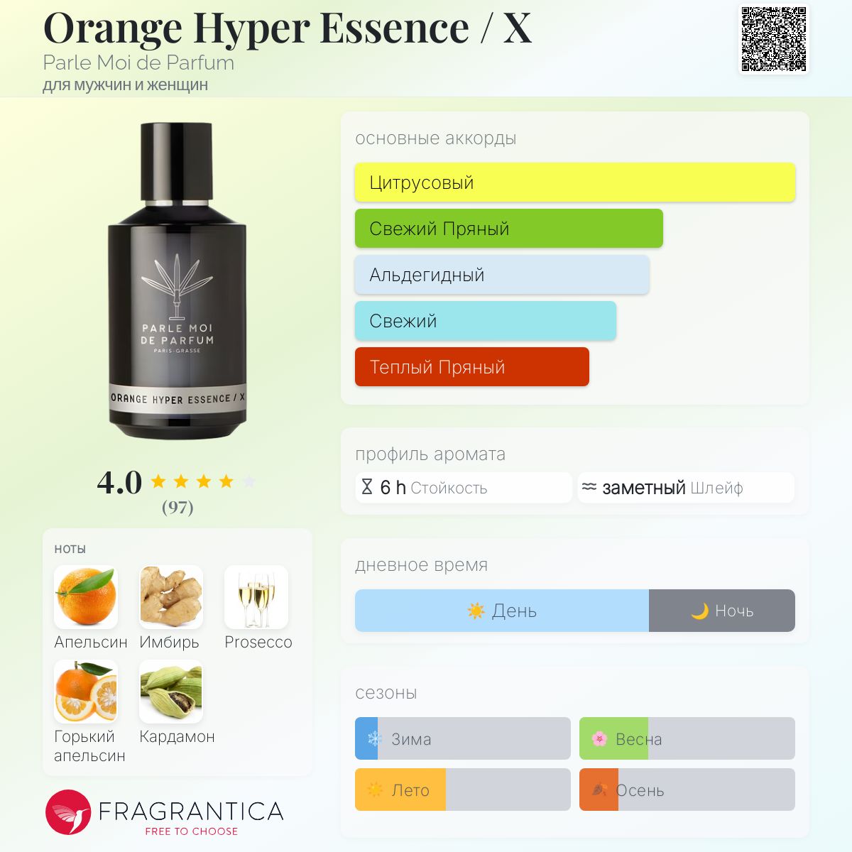 Orange Hyper Essence / X Parle Moi de Parfum аромат — новый аромат