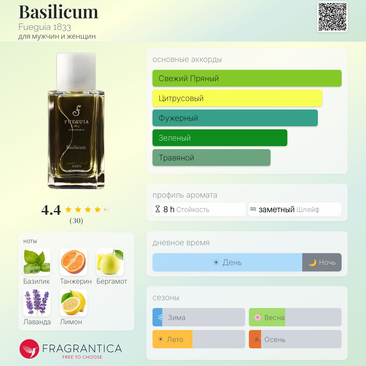Basilicum Fueguia 1833 аромат — аромат для мужчин и женщин 2018