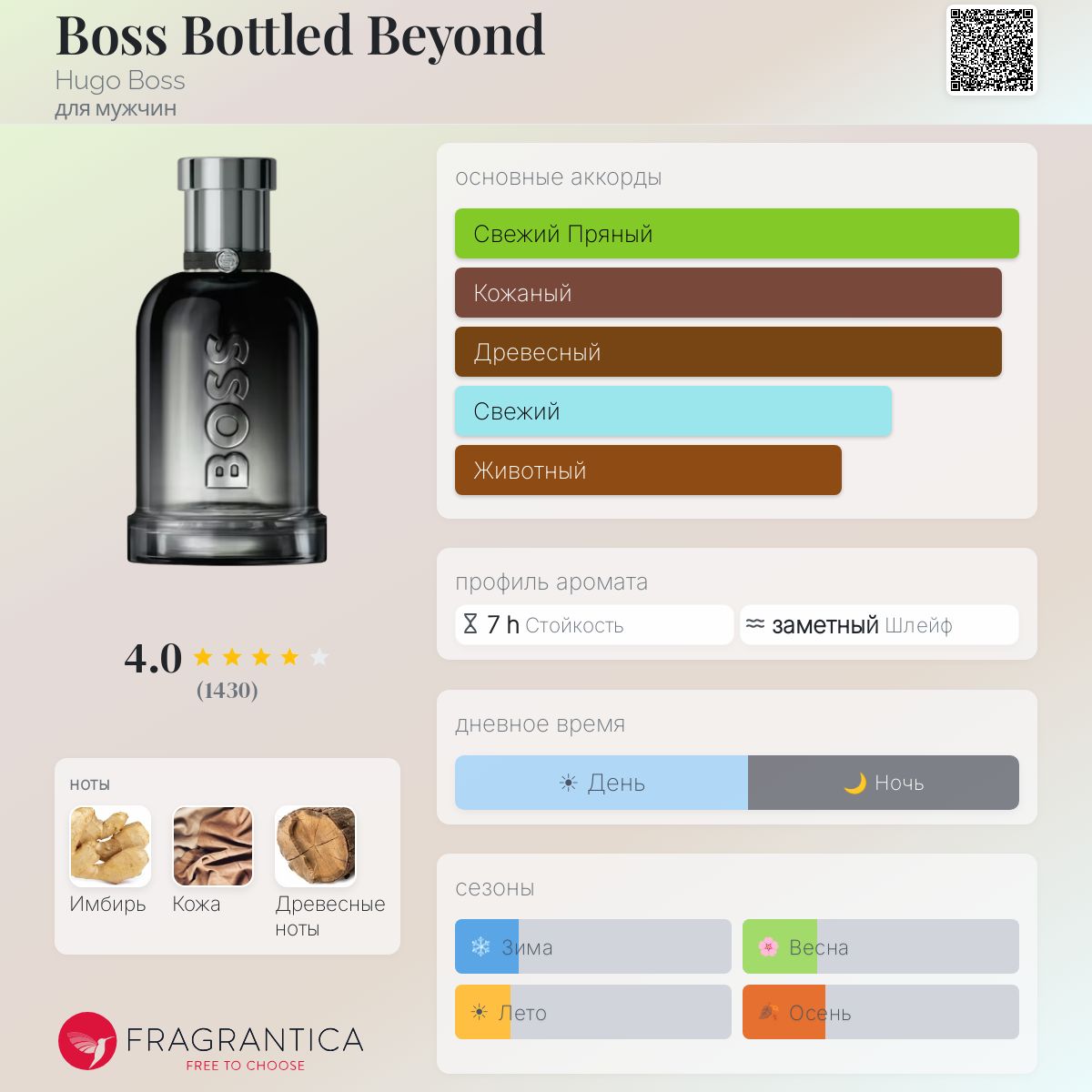 Boss Bottled Beyond Hugo Boss одеколон — новый аромат для мужчин 2025