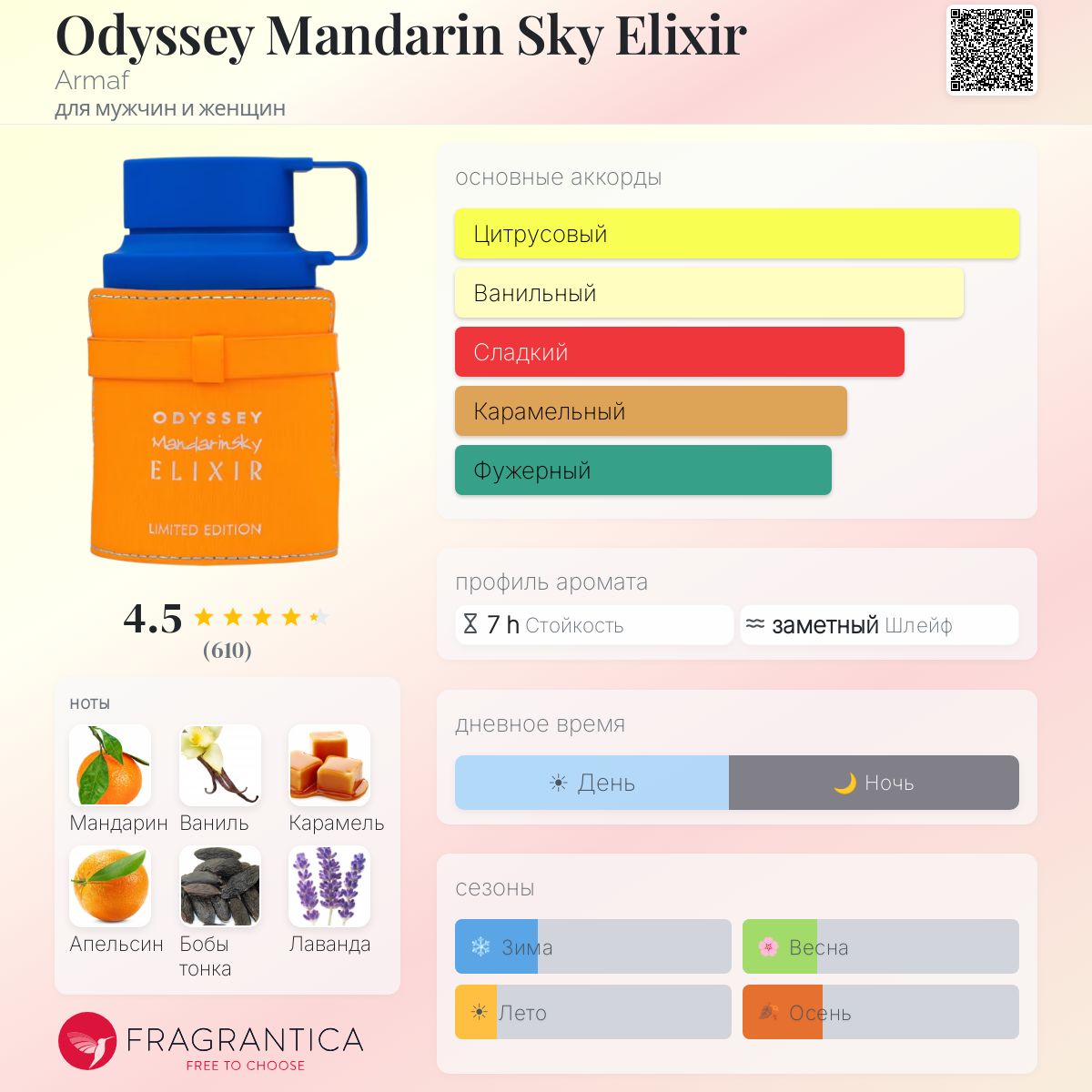 Odyssey Mandarin Sky Elixir Armaf аромат — новый аромат для мужчин