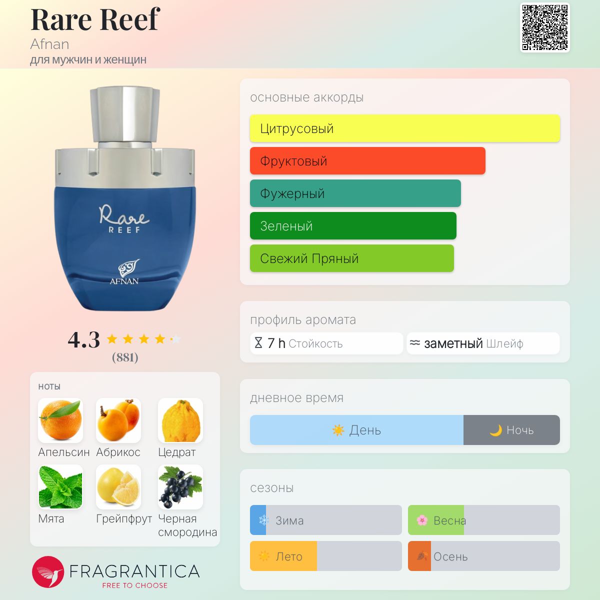 Rare Reef Afnan аромат — новый аромат для мужчин и женщин 2025