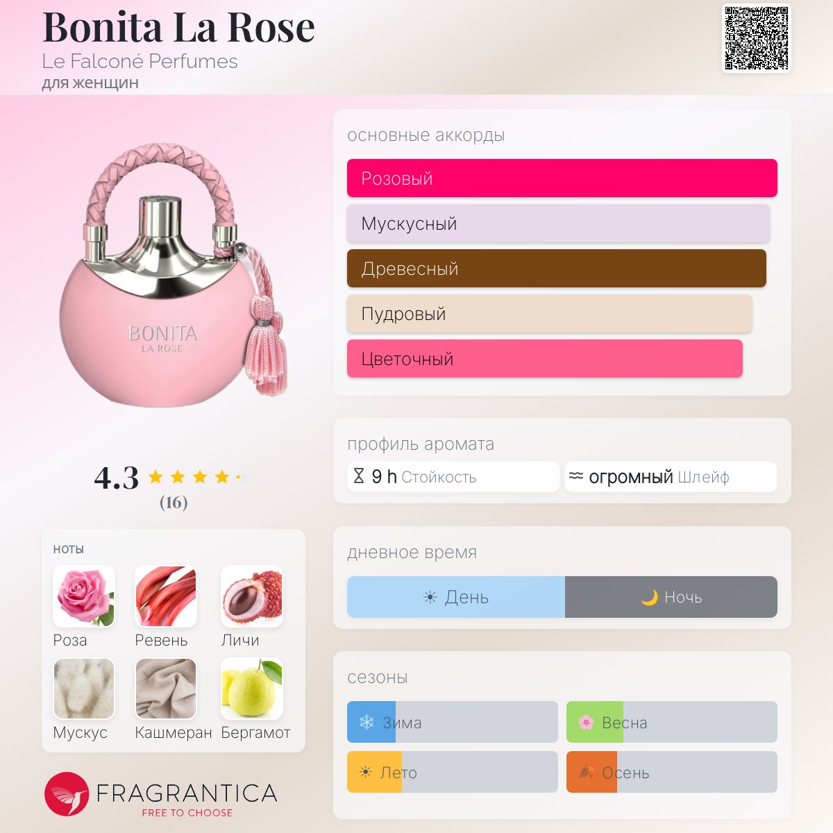 Bonita La Rose Le Falconé Perfumes аромат — аромат для женщин 2021