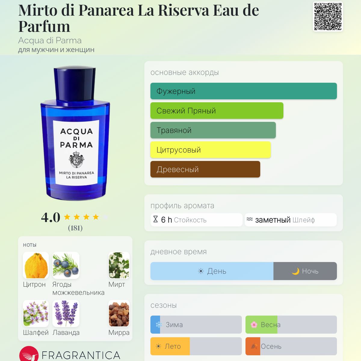 Mirto di Panarea La Riserva Eau de Parfum Acqua di Parma аромат