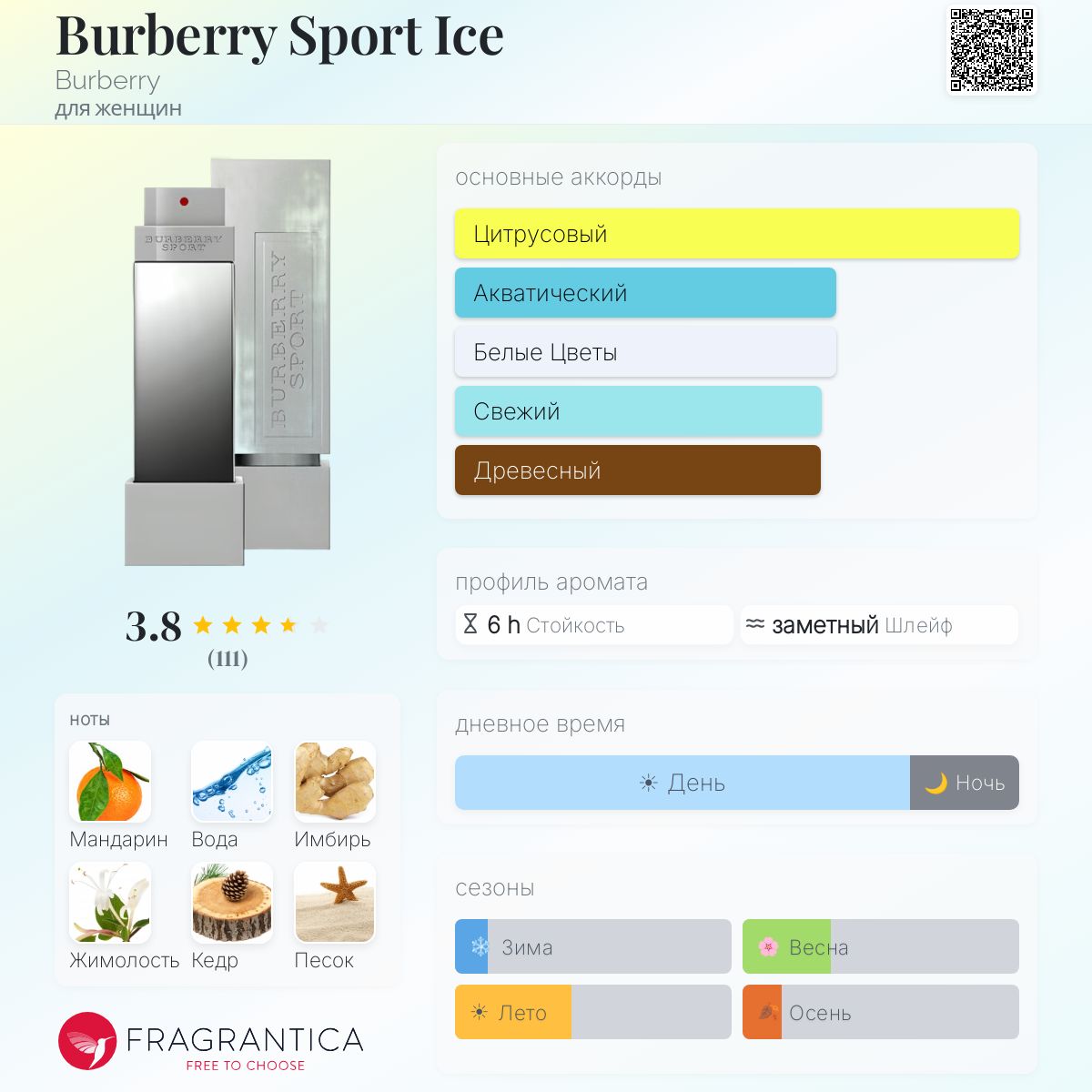Burberry Sport Ice Burberry аромат — аромат для женщин 2011