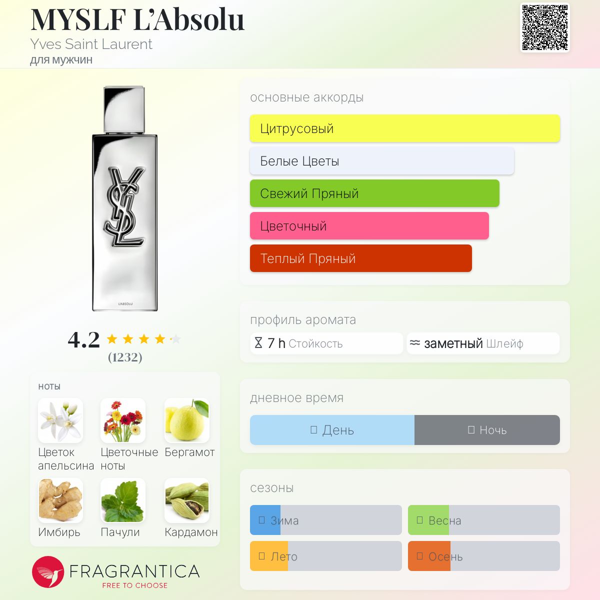 【再UP】YSL MYSLF L'ABSOLUラプソリュ香水 Yves Saint Laurent MYSLF L'Absolu ~ Новые ароматы