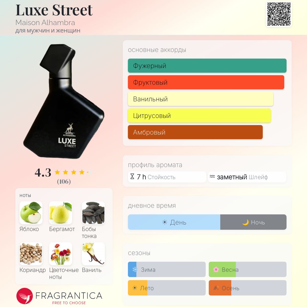Luxe Street Maison Alhambra аромат — новый аромат для мужчин и