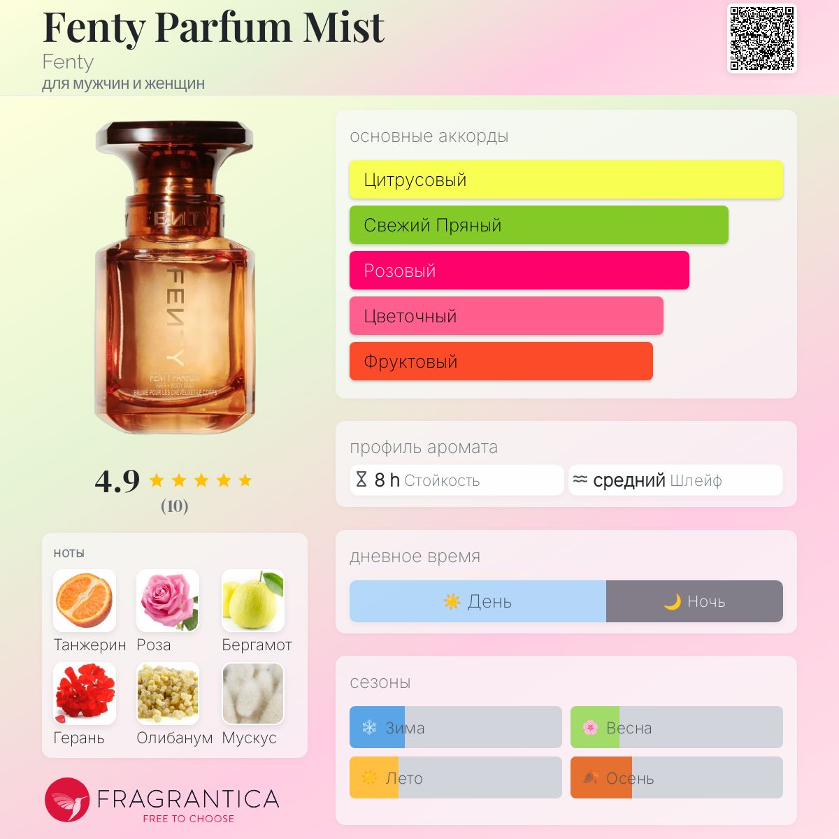 Fenty Parfum Mist Fenty аромат — новый аромат для мужчин и женщин 2025