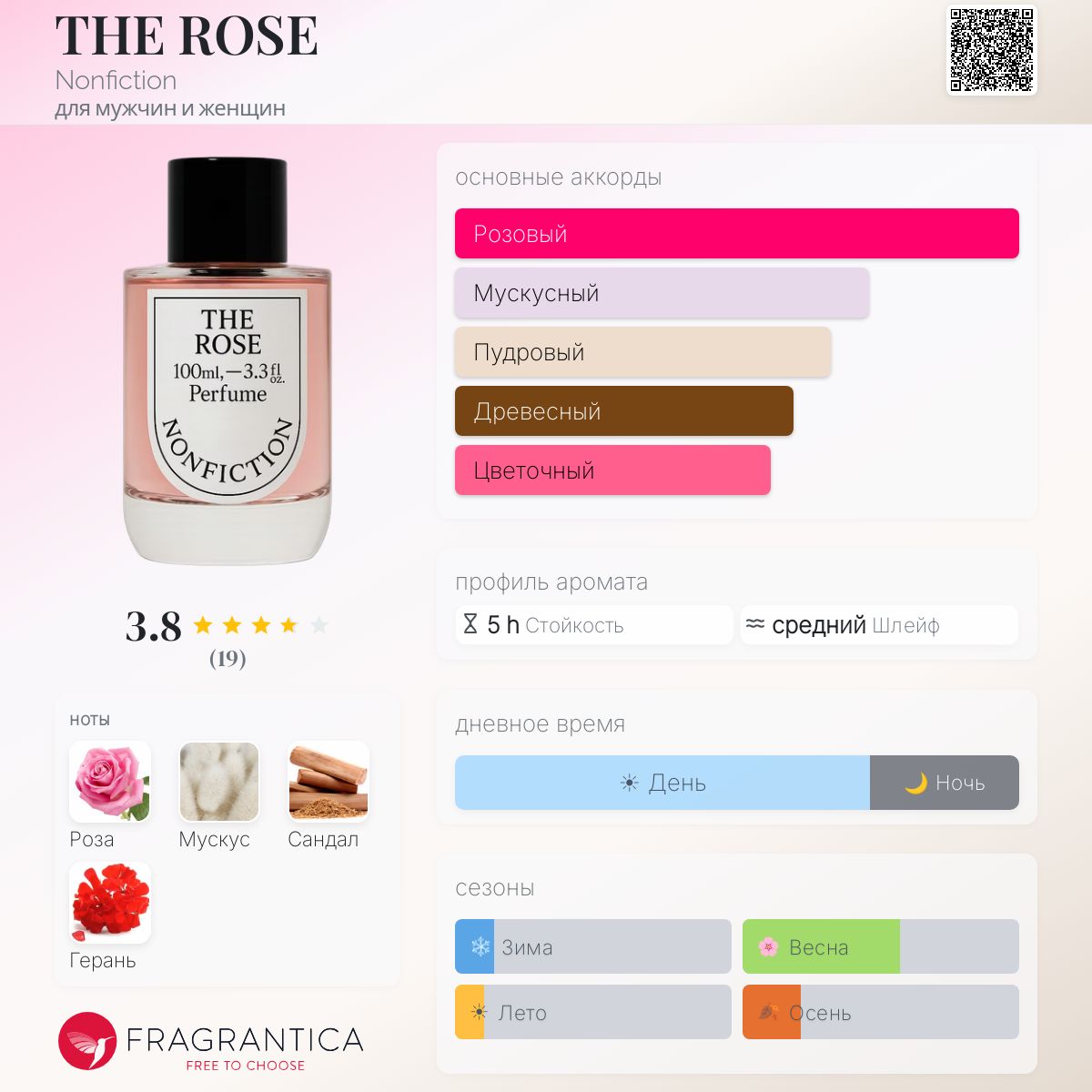 THE ROSE Nonfiction аромат — новый аромат для мужчин и женщин 2025