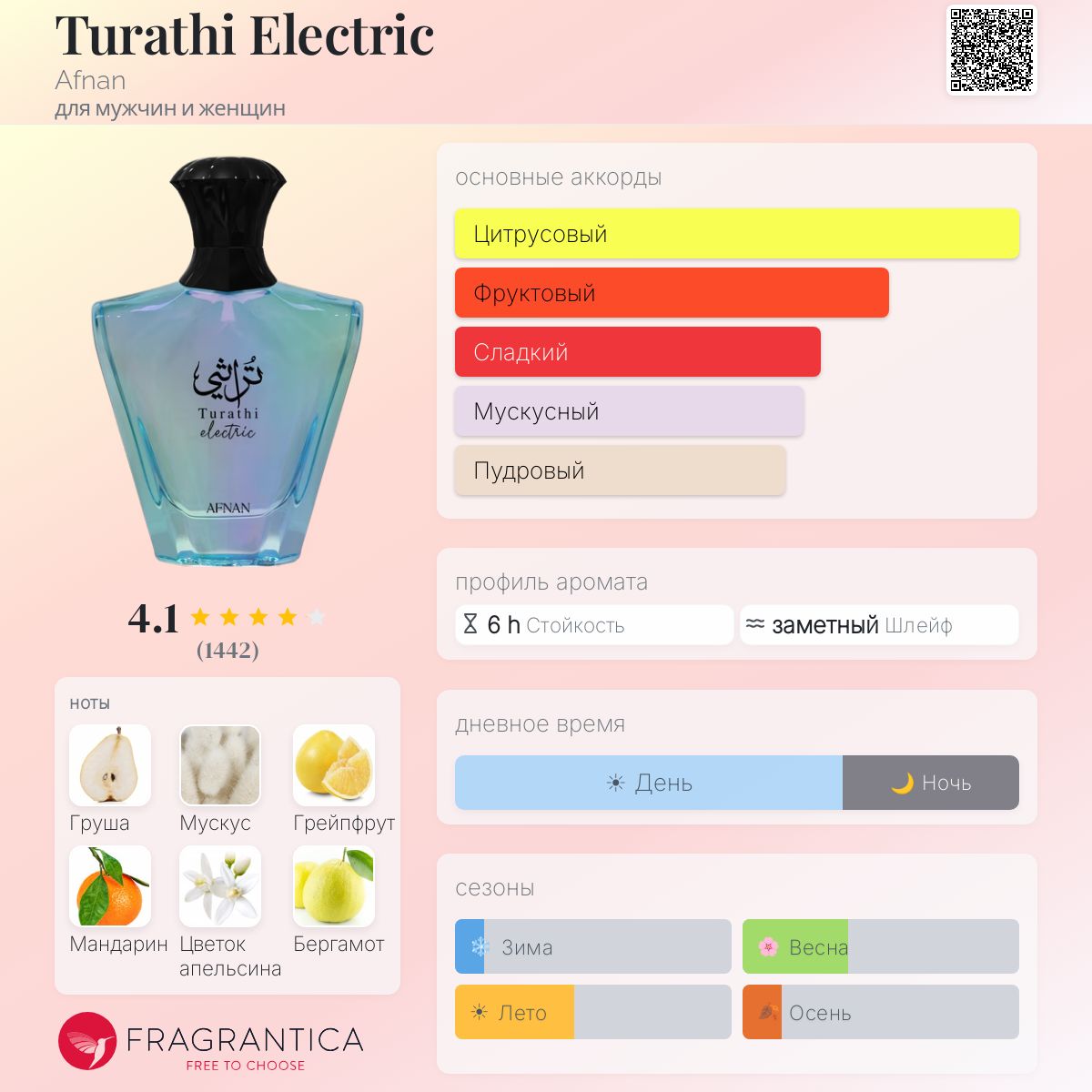 Turathi Electric Afnan аромат — новый аромат для мужчин и женщин 2025