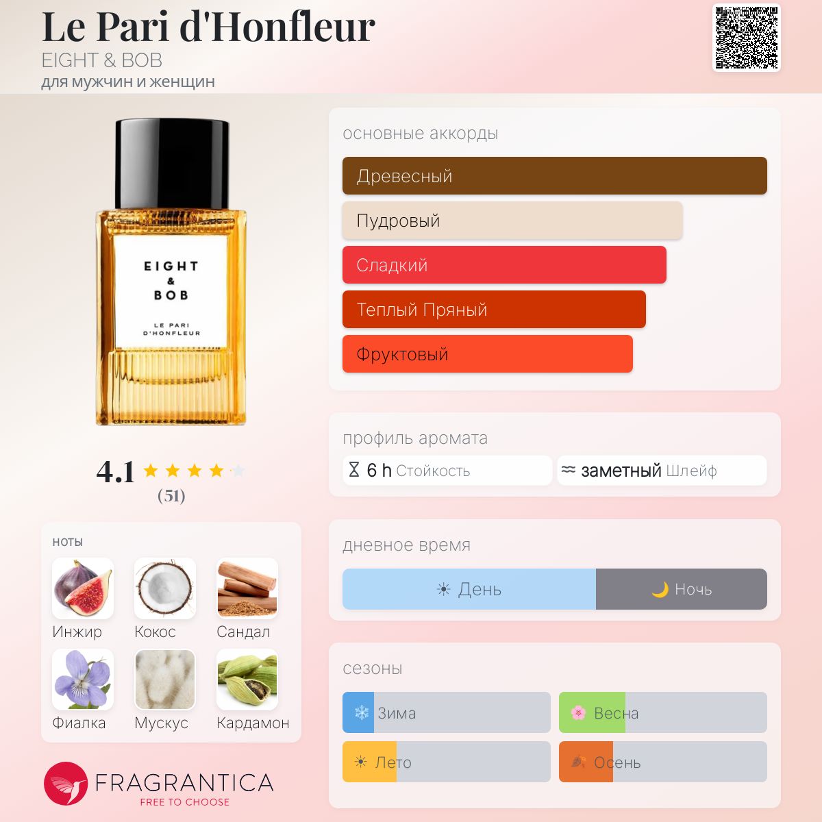 Le Pari d'Honfleur EIGHT & BOB аромат — новый аромат для мужчин и
