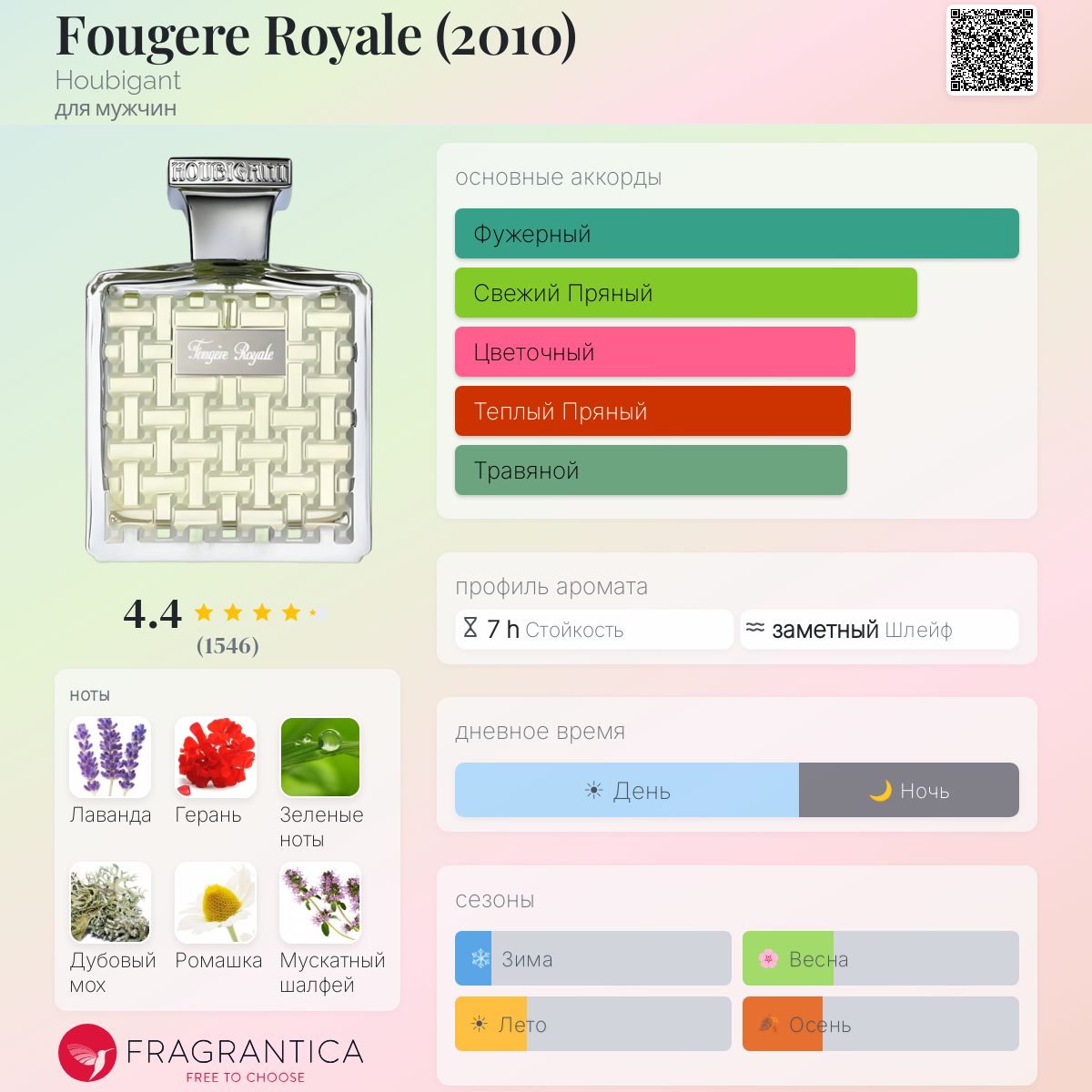 Fougere Royale (2010) Houbigant одеколон — аромат для мужчин 2010