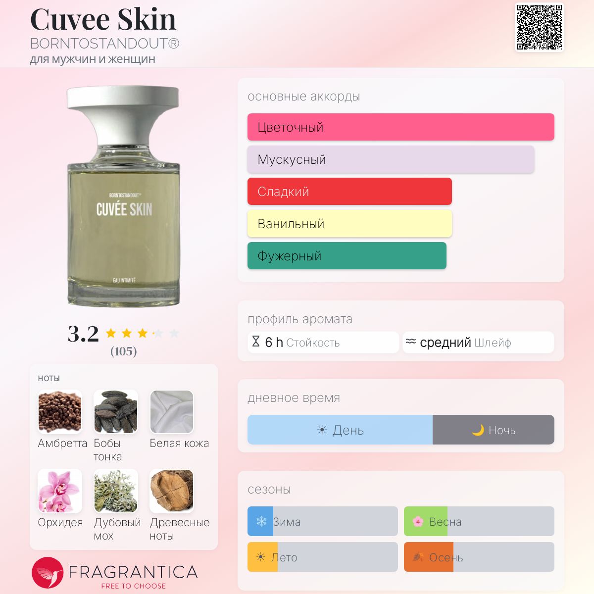 Cuvee Skin BORNTOSTANDOUT® аромат — новый аромат для мужчин и