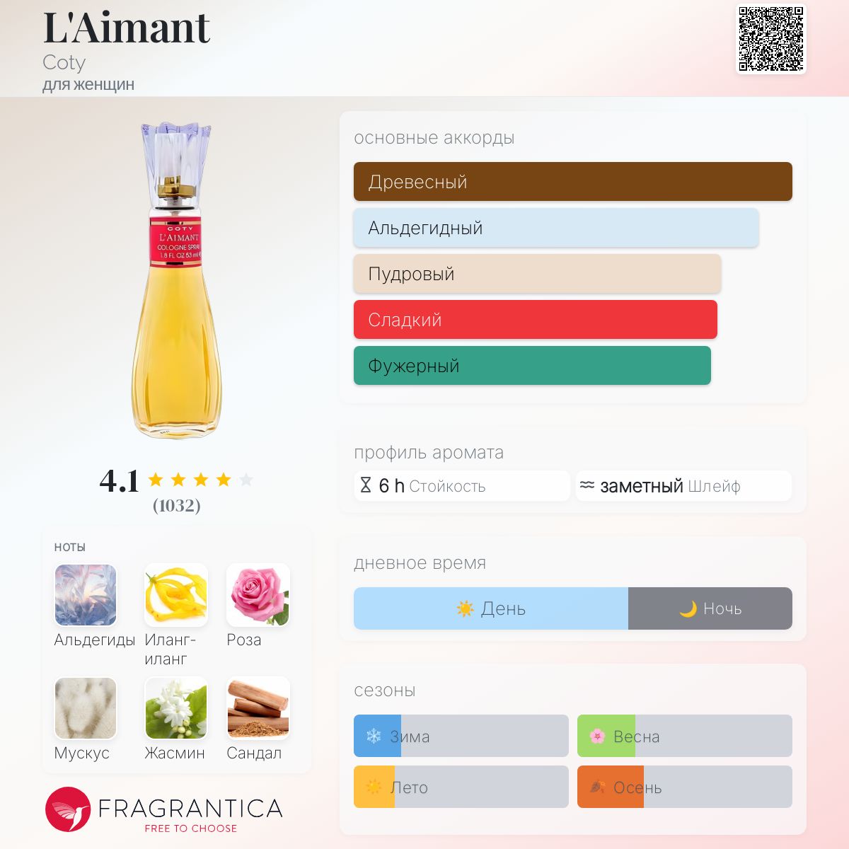 L'Aimant Coty аромат — аромат для женщин 1927