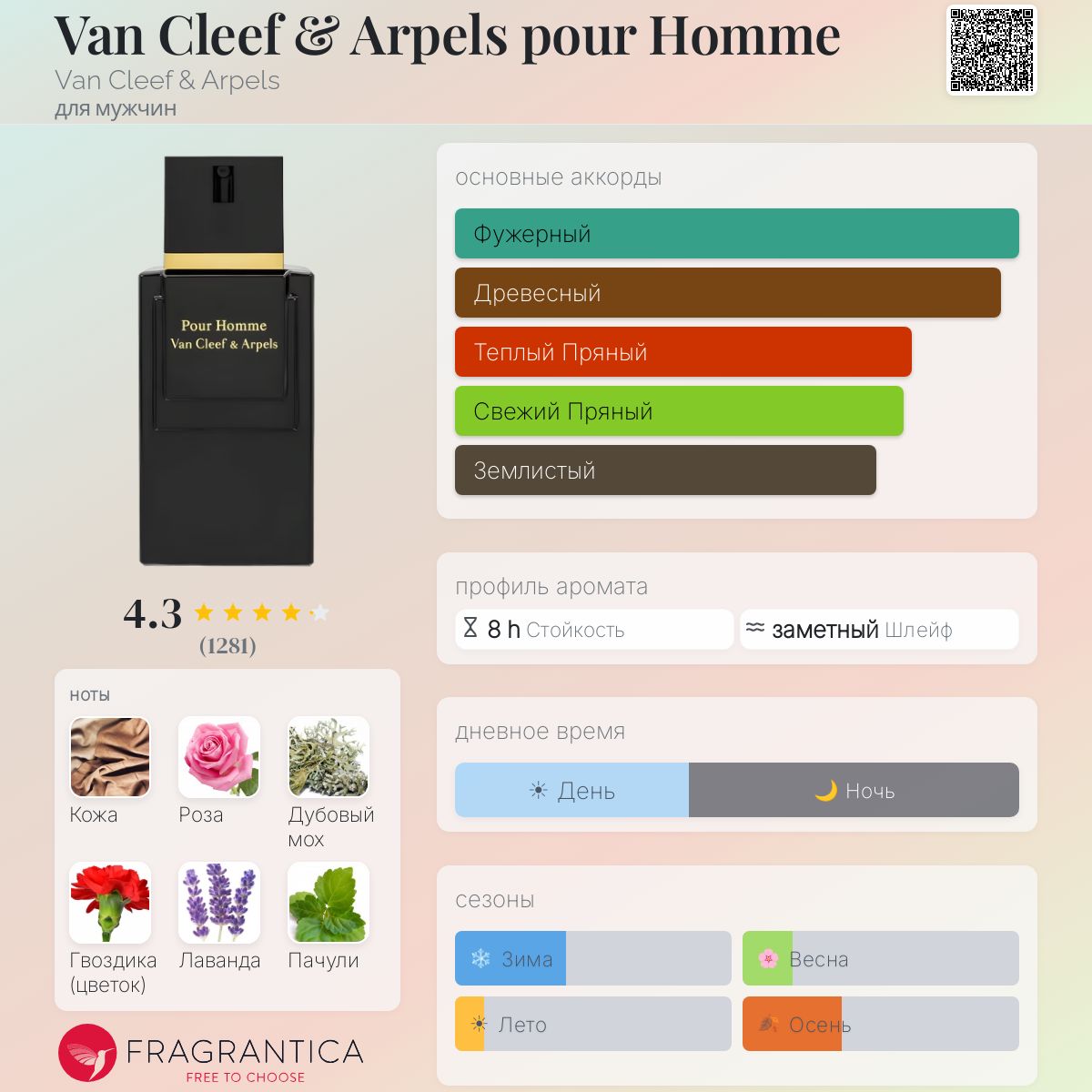 Van Cleef & Arpels pour Homme Van Cleef & Arpels одеколон — аромат